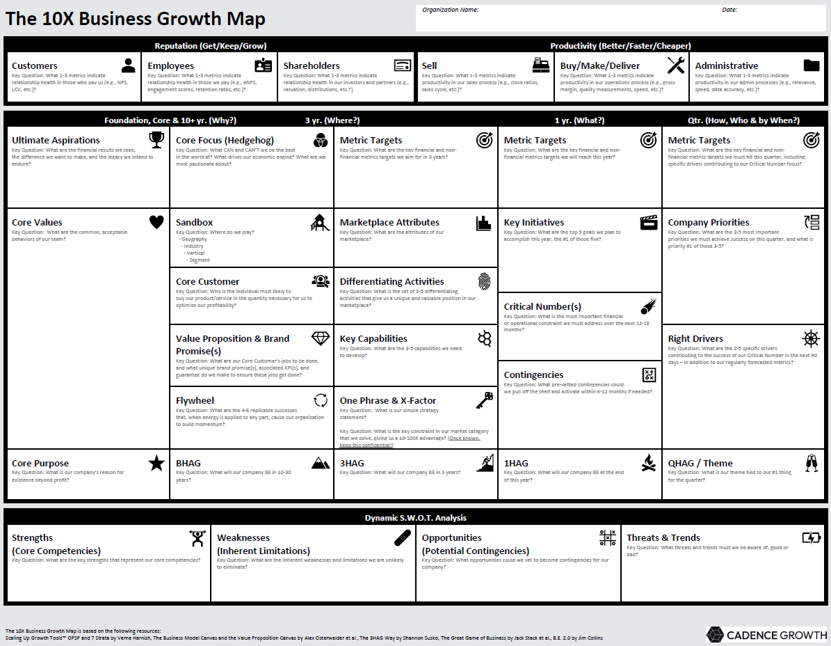 10X Business Growth Map