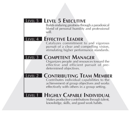 Level 5 Leadership